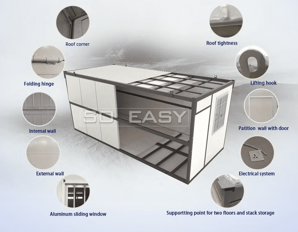 Diagram of the folding unit: roof corner, roof seal, folding hinge, lifting hook, internal and external walls, partition wall with door, electrical system, aluminum sliding window, and support points for two-high stacking.