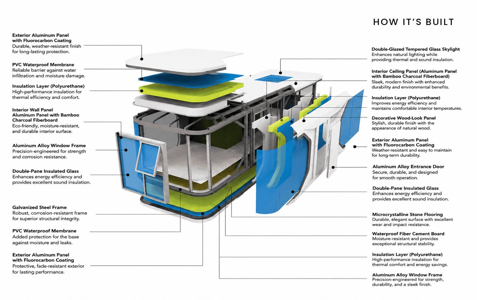 How a Space Capsule is built: an exploded view of its layers, from the galvanized steel frame and insulation to the aluminum panels, glass and flooring, each labelled.