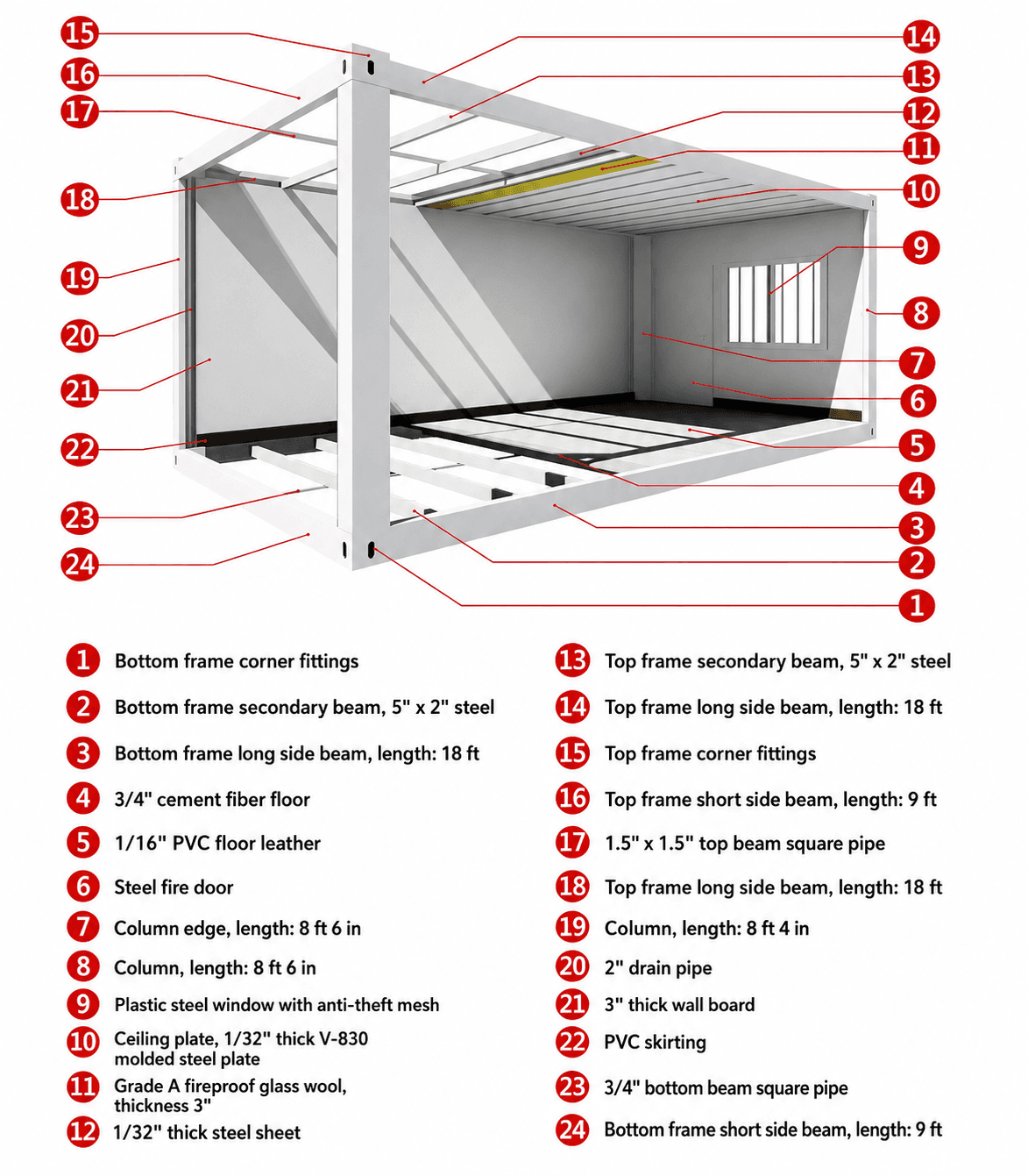 Assembly home technical specifications and component breakdown.