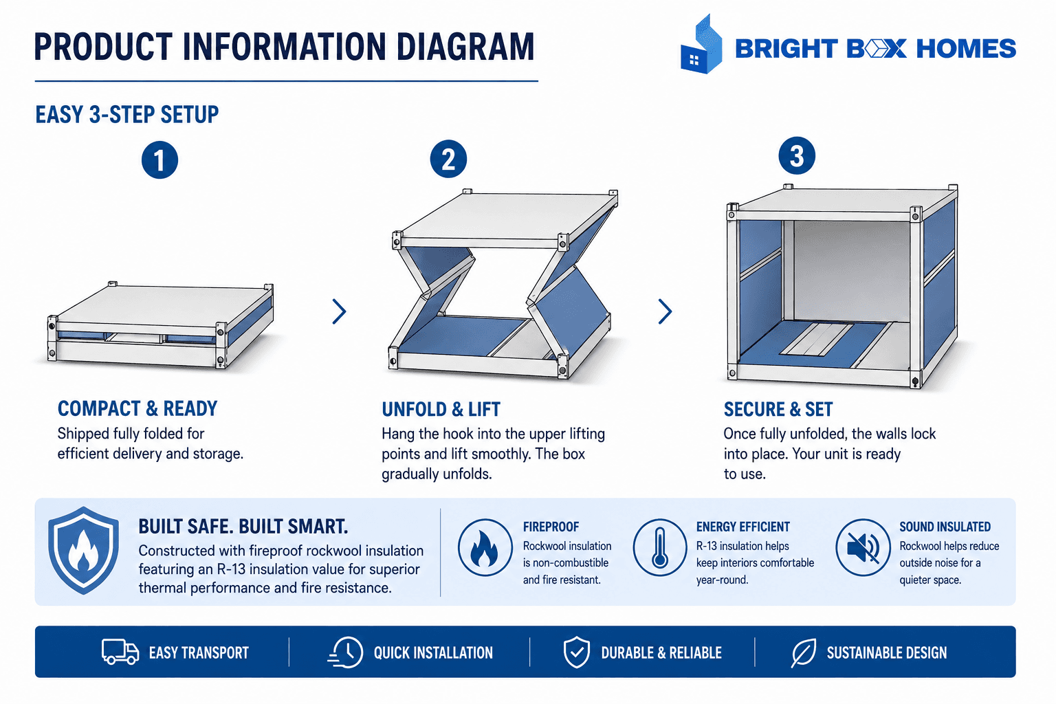 Three-step setup process